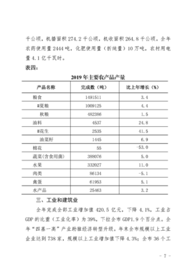 淮北市 2019 年国民经济和社会发展统计公报